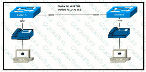 200-301 question answer