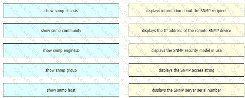 200-301 question answer