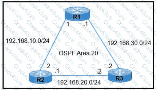 200-301 question answer