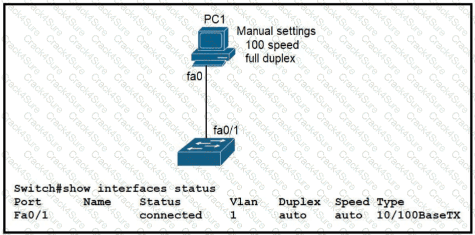 200-301 question answer