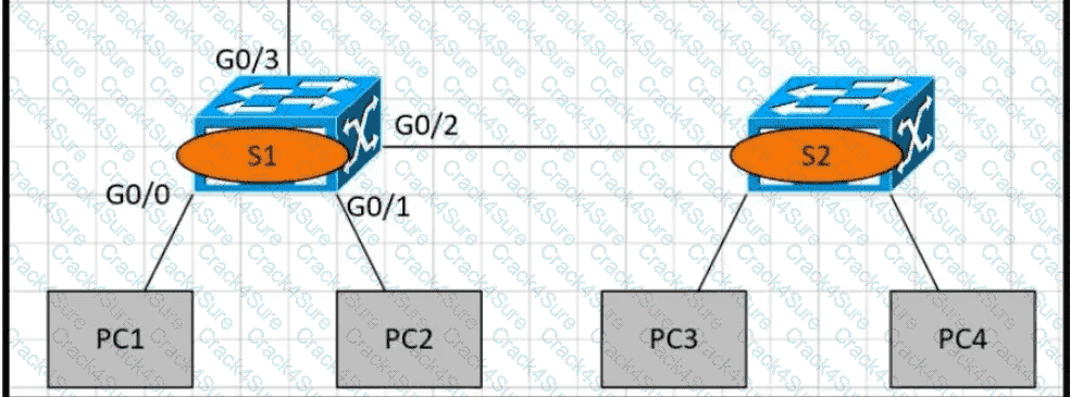 200-301 question answer