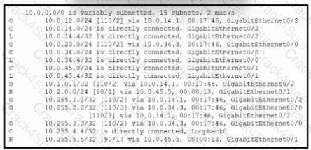 200-301 question answer