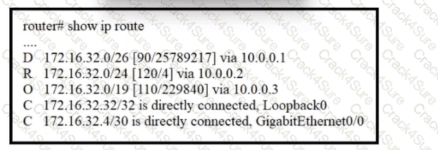 200-301 question answer