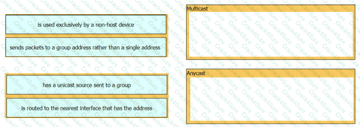 200-301 question answer