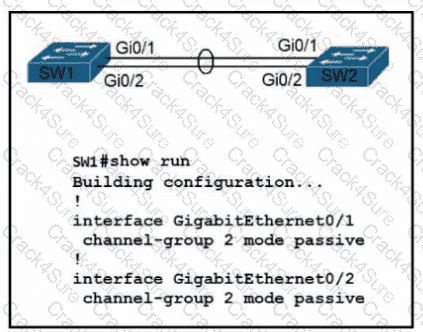200-301 question answer