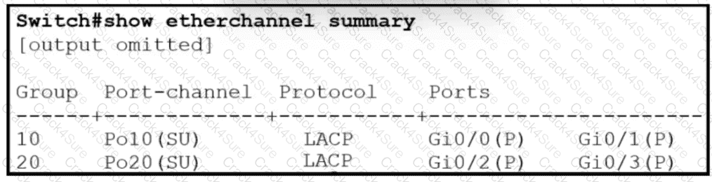 200-301 question answer