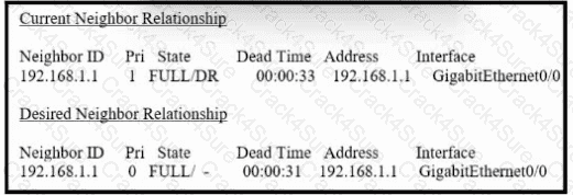 200-301 question answer