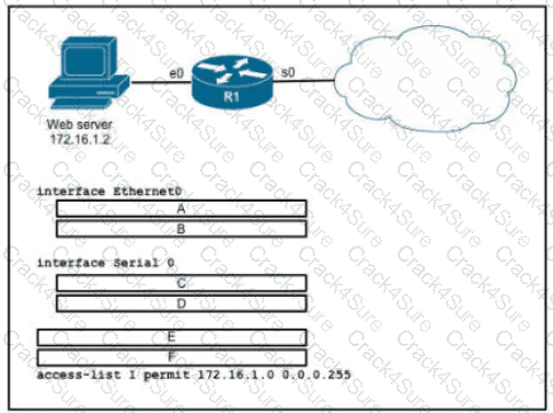 200-301 question answer