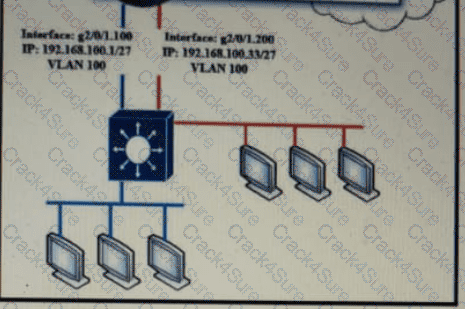 200-301 question answer