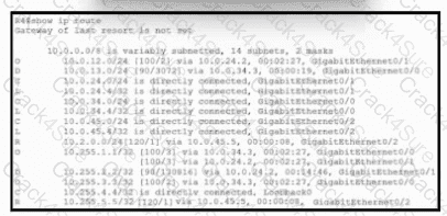 200-301 question answer