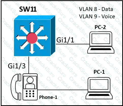 200-301 question answer
