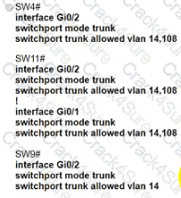 200-301 question answer