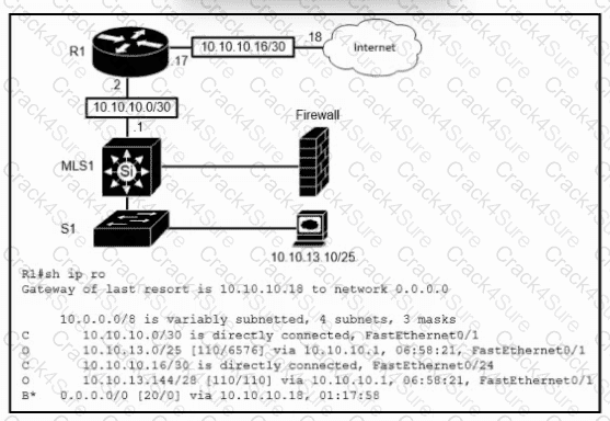 200-301 question answer