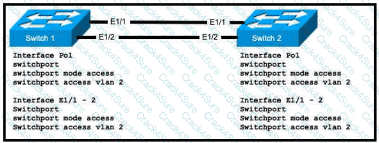 200-301 question answer