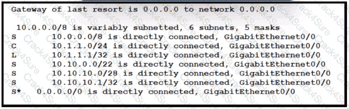 200-301 question answer