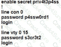 200-301 question answer