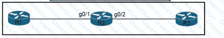 200-301 question answer