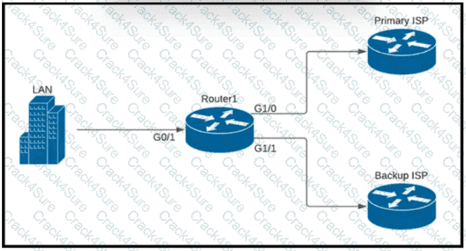 200-301 question answer