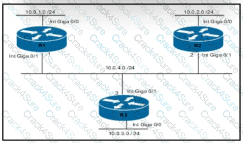 200-301 question answer