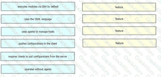 200-301 question answer