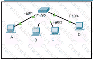 200-301 question answer