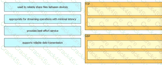 200-301 question answer
