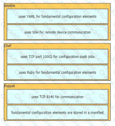 200-301 question answer