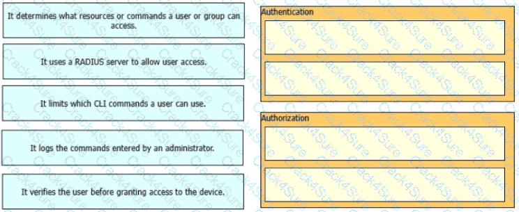 200-301 question answer