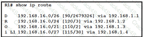 200-301 question answer