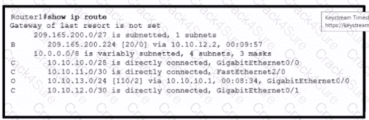 200-301 question answer