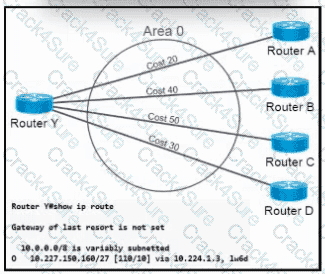 200-301 question answer