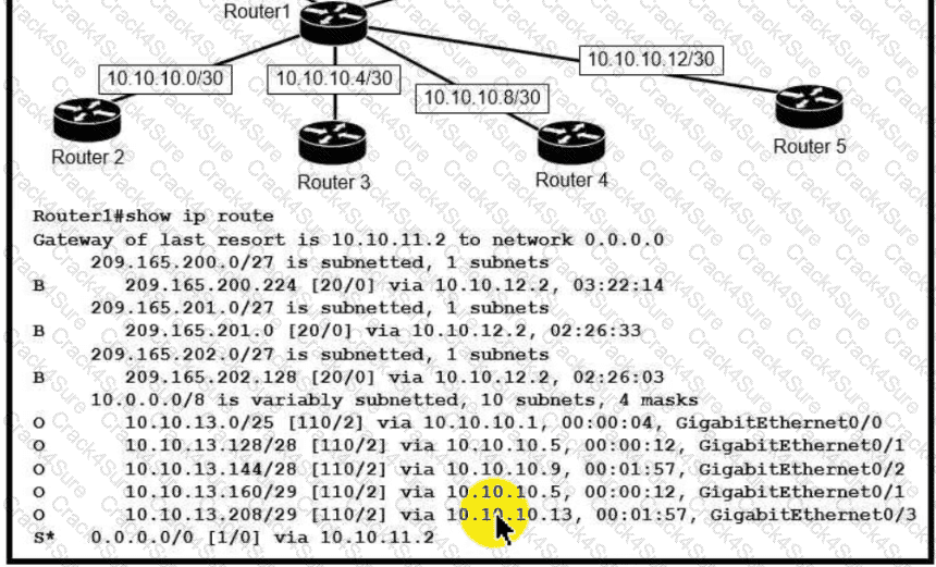 200-301 question answer