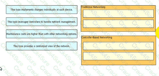 200-301 question answer