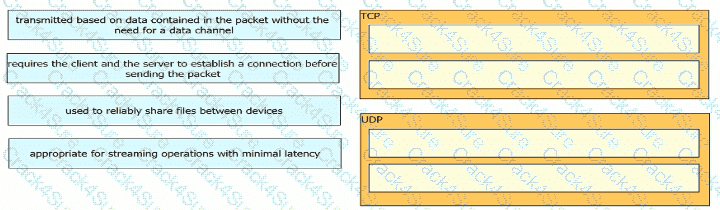 200-301 question answer