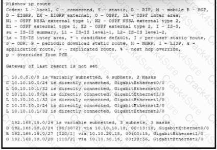 200-301 question answer