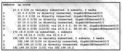 200-301 question answer