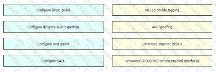 200-301 question answer