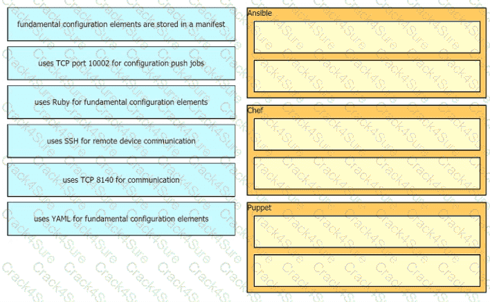 200-301 question answer