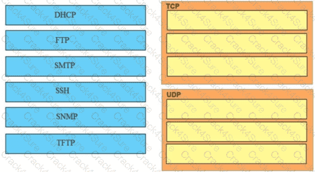 200-301 question answer