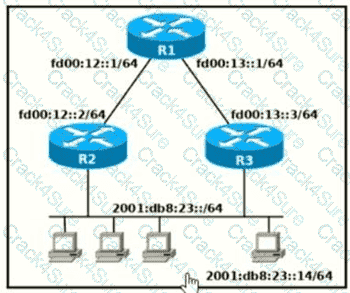 200-301 question answer