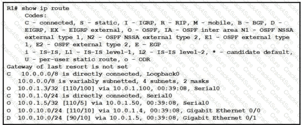 200-301 question answer