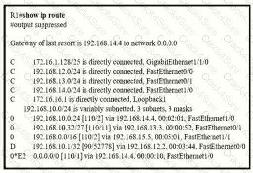 200-301 question answer