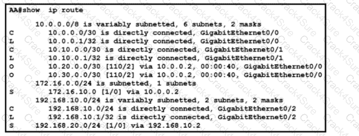 200-301 question answer