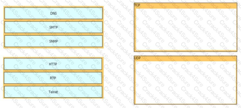 200-301 question answer