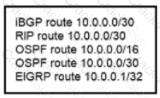 200-301 question answer