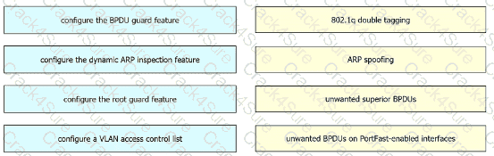 200-301 question answer