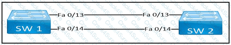 200-301 question answer