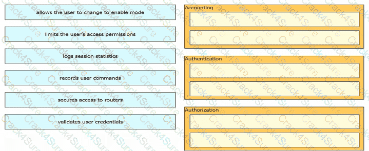 200-301 question answer