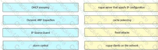 200-301 question answer
