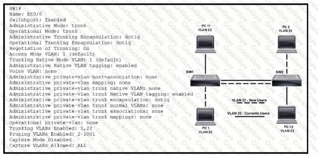 200-301 question answer